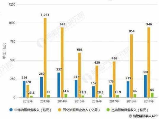 市场开发收入（市场开发程度）-图1