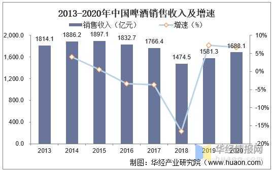 啤酒渠道销售收入（啤酒销售渠道方案）-图2