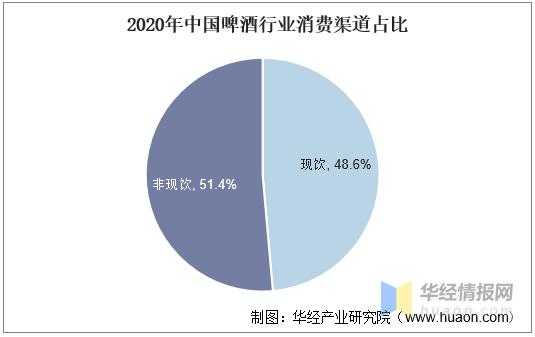 啤酒渠道销售收入（啤酒销售渠道方案）-图3