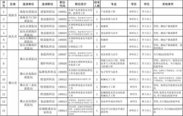 质监局收入（质监局的工资）-图1