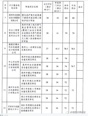 水利设计院收入（水利设计院收入多少）-图2