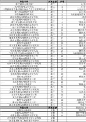 水利设计院收入（水利设计院收入多少）-图3