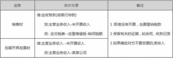 外埠收入（工资外收入如何报税）-图2