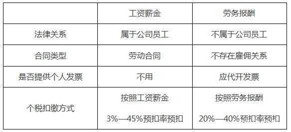 外埠收入（工资外收入如何报税）-图1