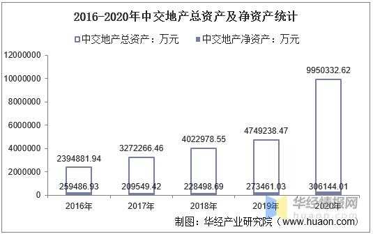 中交收入（中交收入怎么样）-图3