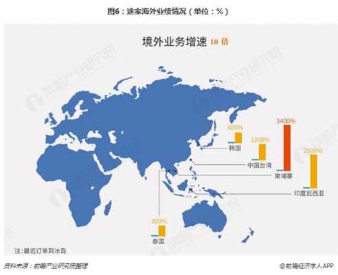 途家网收入（途家网盈利模式）-图3