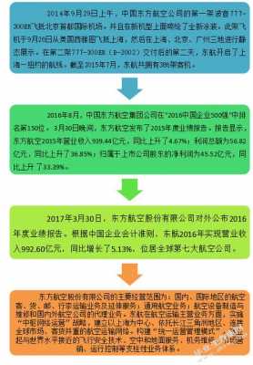 东航收入怎样（东方航空员工告诉你真实东航收入）-图2