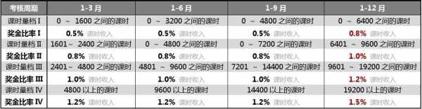 线上教育月收入（线上教育工资有保障吗）-图2