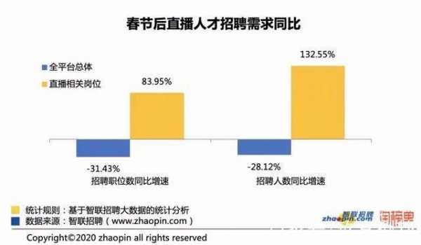 线上教育月收入（线上教育工资有保障吗）-图3