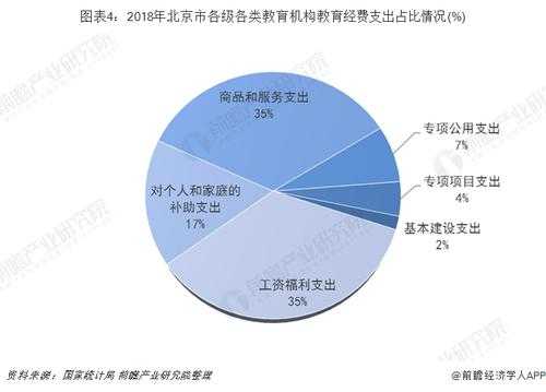 线上教育月收入（线上教育工资有保障吗）-图1