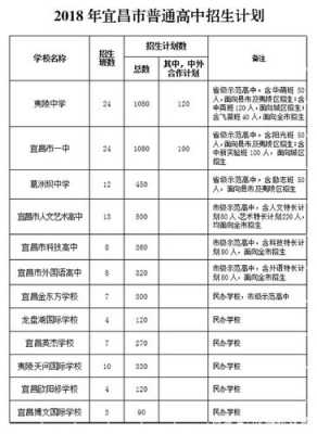 宜昌高中老师收入（宜昌高中老师收入多少钱）-图2