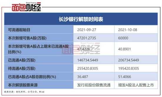 长沙收入较高的银行（长沙银行哪家支行业绩好）-图3