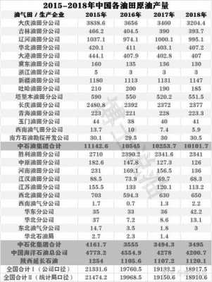 江苏油田工资收入（江苏油田工资收入多少）-图1