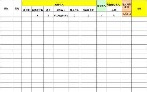 商品的收入分析报告（商品收入表格）-图1