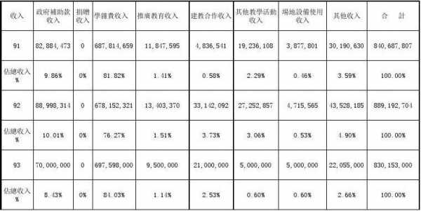 商品的收入分析报告（商品收入表格）-图3