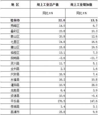 桂林人均收入（桂林人均收入是多少）-图2