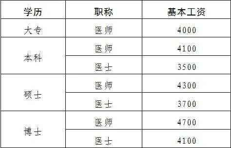 上海医生规培收入（上海规培医生每月收入）-图2