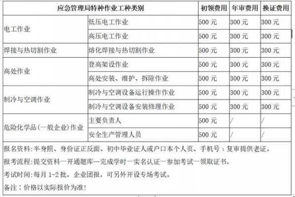 合肥电工收入怎样（合肥电工工资）-图2