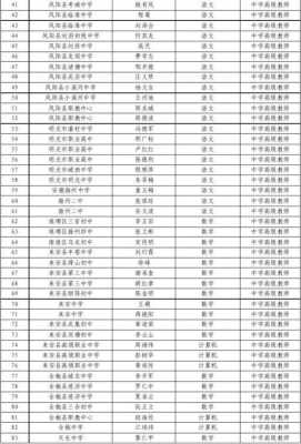 滁州高中老师收入（滁州高中老师收入水平）-图1