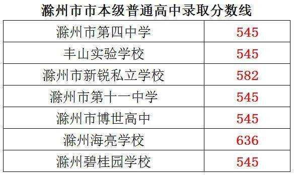 滁州高中老师收入（滁州高中老师收入水平）-图2