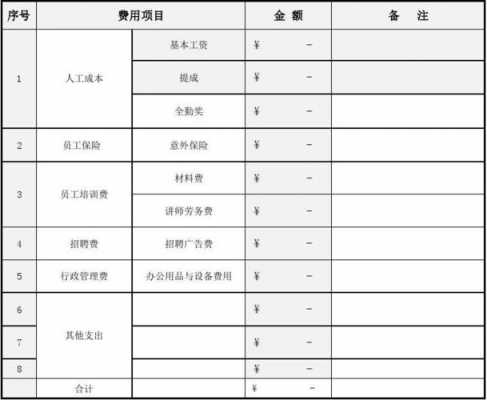 广告制作劳务收入（广告制作劳务收入怎么入账）-图2