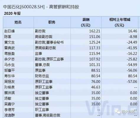 中石化局级收入（中石化处级干部工资待遇）-图1