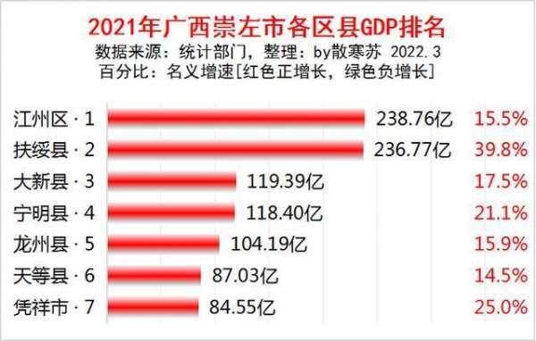 凭祥收入（凭祥 gdp）-图1