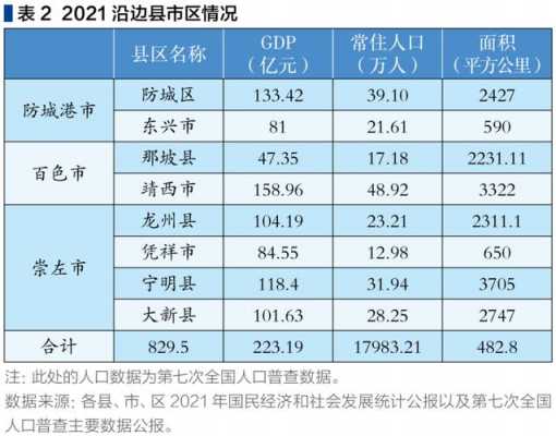 凭祥收入（凭祥 gdp）-图2