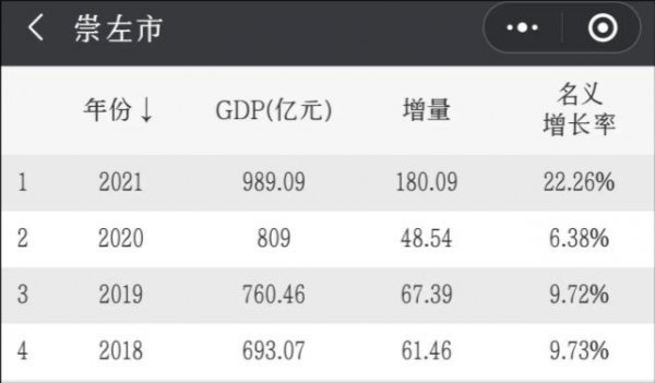 凭祥收入（凭祥 gdp）-图3