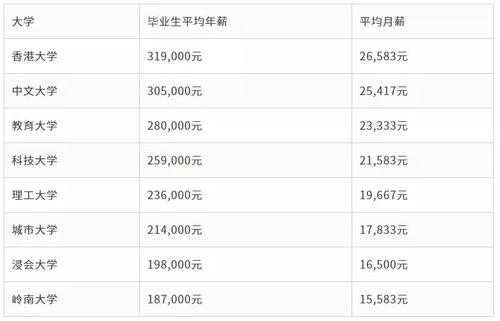 上海硕士年收入（2020上海硕士生平均月薪）-图2