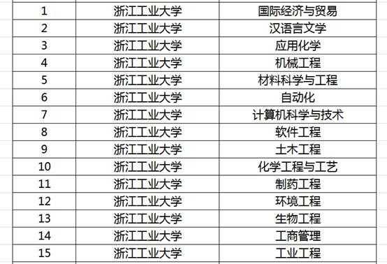 浙大机械收入（浙大机械收入怎么样）-图1