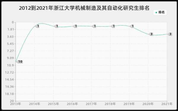 浙大机械收入（浙大机械收入怎么样）-图2