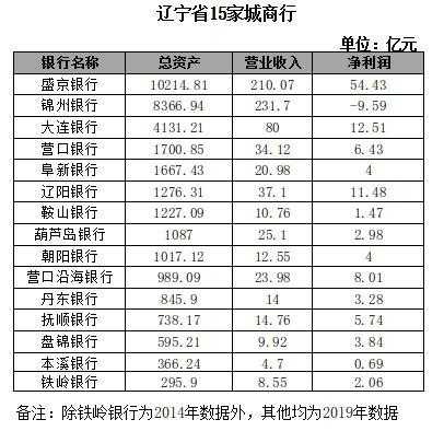 抚顺银行柜员收入（抚顺银行柜员收入多少）-图1