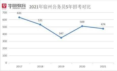 宿州公务员收入（宿州公务员收入怎么样）-图1