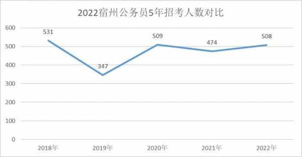 宿州公务员收入（宿州公务员收入怎么样）-图3