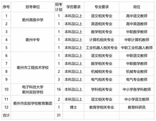 衢州老师收入（衢州老师工资）-图1