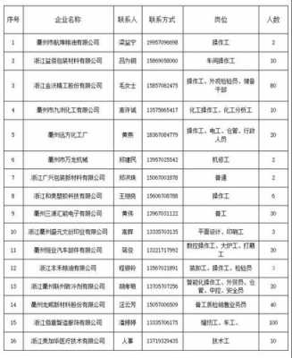 衢州老师收入（衢州老师工资）-图3