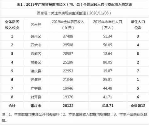 四会收入（四会市财政收入）-图2