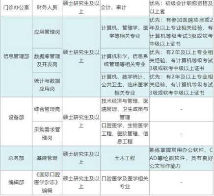 天津规培收入（天津规培生招聘）-图1