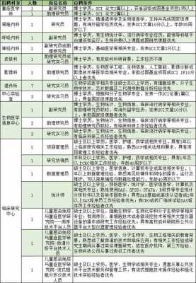 天津规培收入（天津规培生招聘）-图3