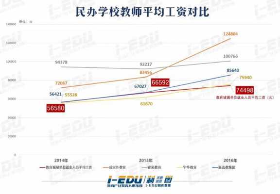 高校教师收入2015（高校教师收入高吗）-图3