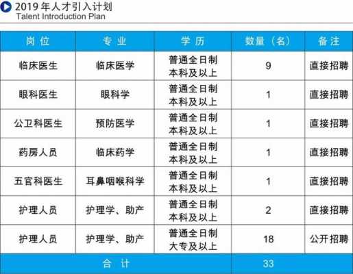 揭阳护士收入（广东揭阳护士工资）-图1