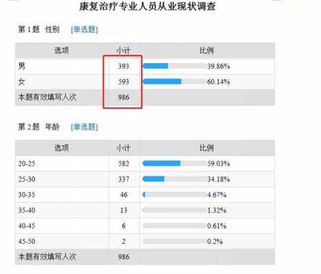 治疗师收入（治疗师专业）-图1