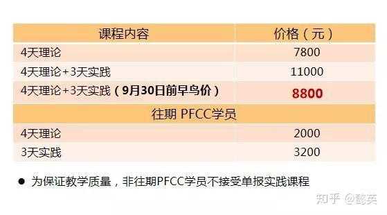 上海课程顾问收入（上海课程顾问收入高吗）-图2