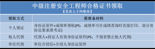 注册安全工程师收入（注册安全工程师收入高吗）-图2