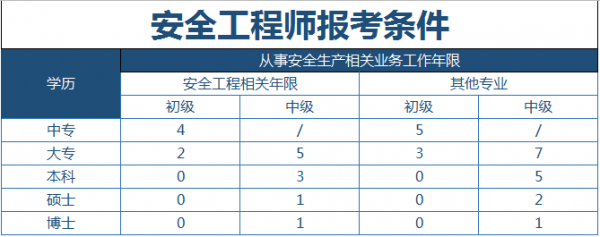 注册安全工程师收入（注册安全工程师收入高吗）-图1