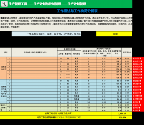 VFS员工收入（员工收入分析报告怎么写）-图2