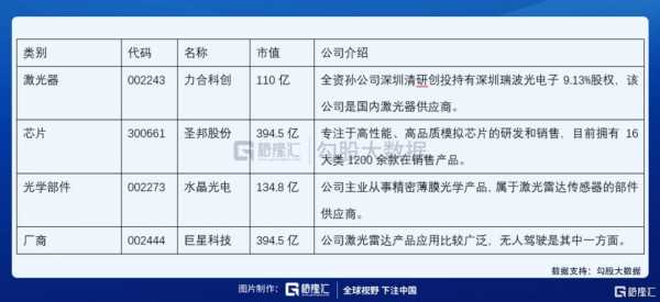 力合光电营业收入（力合科技市值）-图2