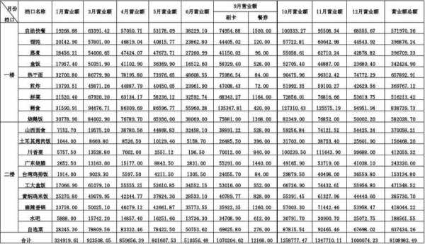 下列属于营业收入的是（下列属于营业收入的是什么收入）-图2