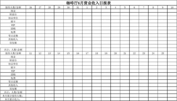 下列属于营业收入的是（下列属于营业收入的是什么收入）-图3